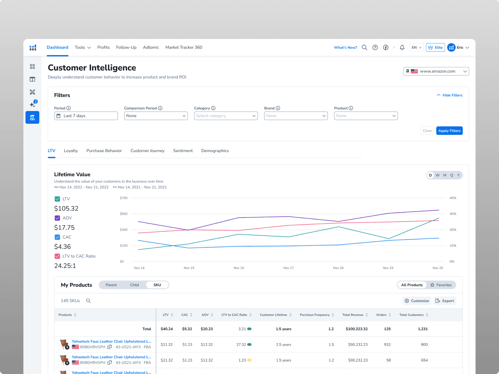 Customer Intelligence dashboard with analytics navigation, filters, and lifetime-value chart using illustrative interface data